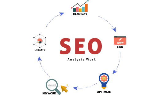 SEO Company in Noida - e-Definers Technology