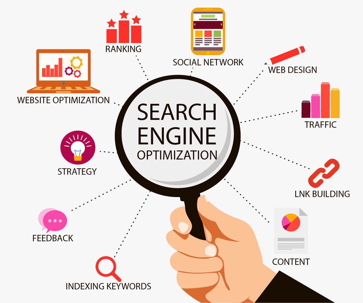 SEO Company in Gurgaon - e-Definers Technology