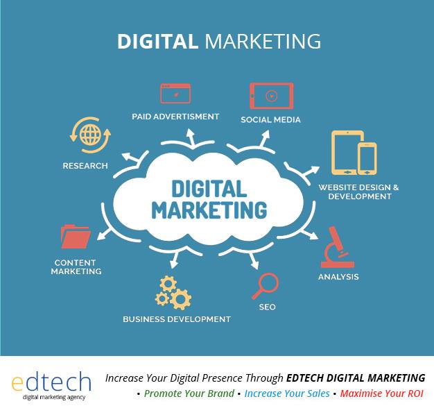 Why Digital Marketing Solutions Are Beneficial For Customers?