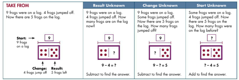 Math Literacy