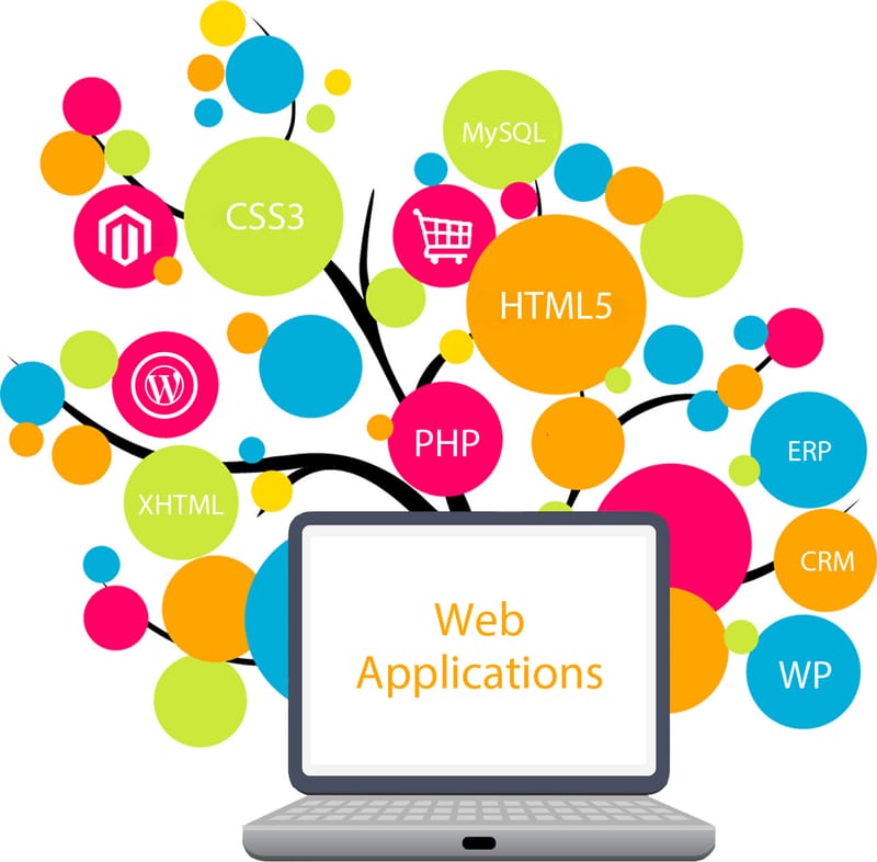 Why is web application, a must in today's business?