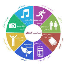 أساليب التعليم image