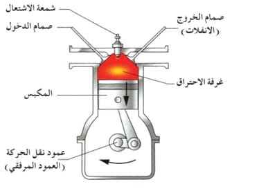 المزيد من المعلومات image