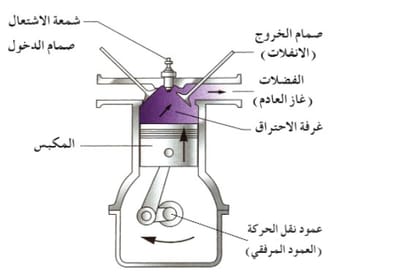 المزيد من المعلومات image