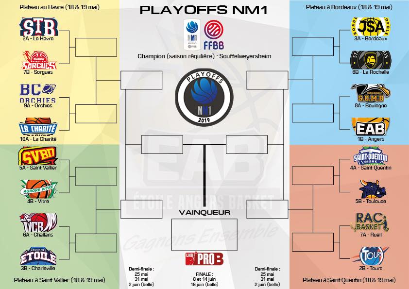 NM1 - Tableau des play-offs d'accession en pro.B !