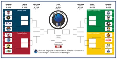 Tableau provisoire des 1/8èmes et des 1/4 de finales des play-offs NM1
