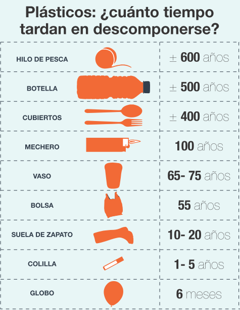 Causas del problema image