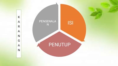 Rangka Jawapan image