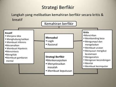 Sukatan Pelajaran Bahasa Melayu image