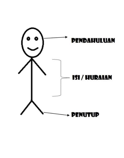 Pengenalan image