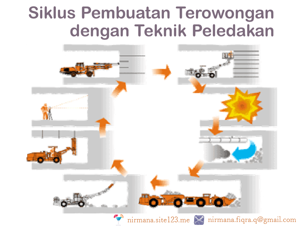 Rancangan Peledakan Bawah Tanah