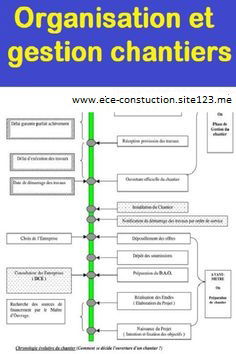 Organisation et gestion chantiers