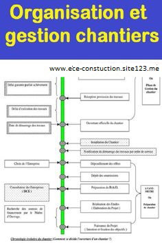 Organisation et gestion chantiers
