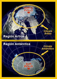 Ubicación de los polos