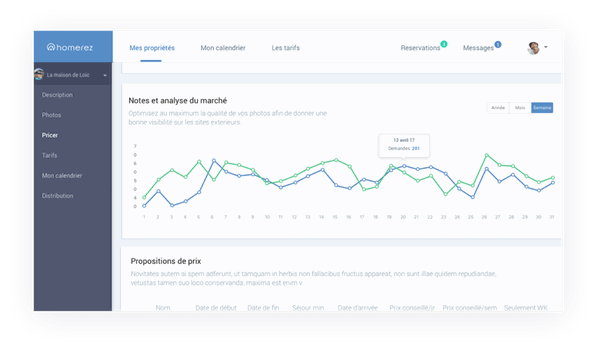 Nuestra tecnología única le ayuda a optimizar sus precios y calendario