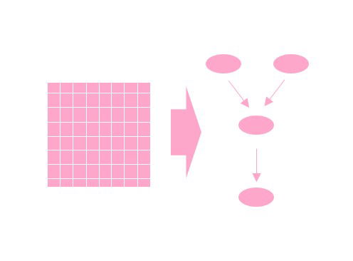 Downstream analysis: interrogating processed data