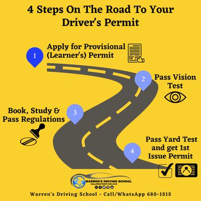 So You Want To Get Your Driver's Permit...STEP 1