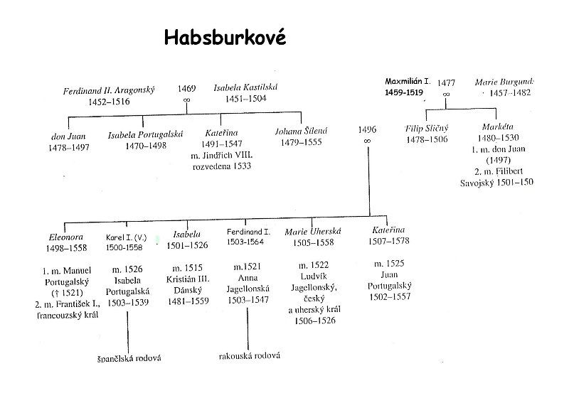 Habsburkové