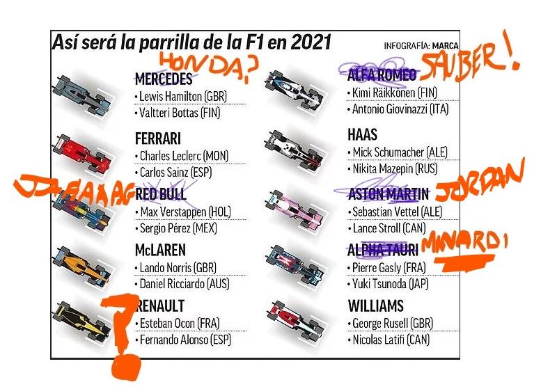 The @StelvioAuto Show - Episode 8 - The History of the Current F1 Teams in 2021