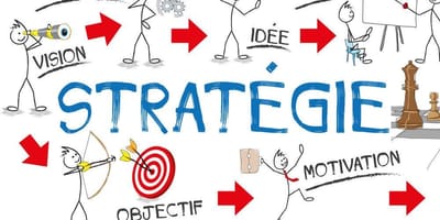 Une approche dynamique