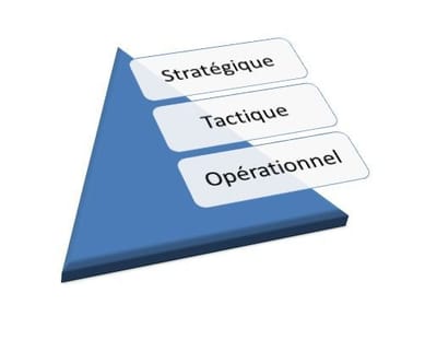 Un Opérationnel sur-mesure