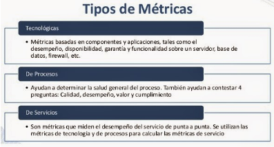 4. Importancia de la utilización de metricas en la gestión de servicios de Ti image