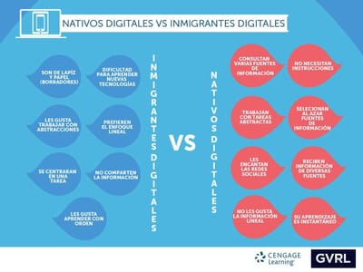 Nativo digital vs inmigrante digital  image