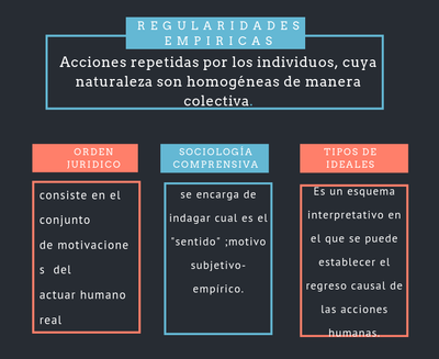 REGULARIDADES EMPÍRICAS  image