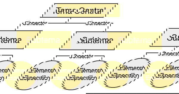 Mapas Conceptuales