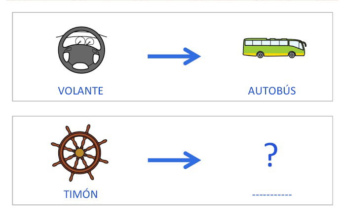 Analogías