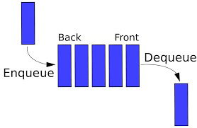 QUEUE