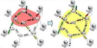 Congestion