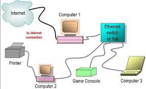 Ethernet