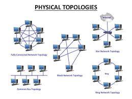 Topology