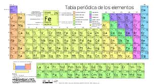 Método de Estudio #3: Usa Fichas de Memoria