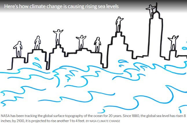 As seas rise, your coastal home in Florida could lose value. One report says 15% by 2030.