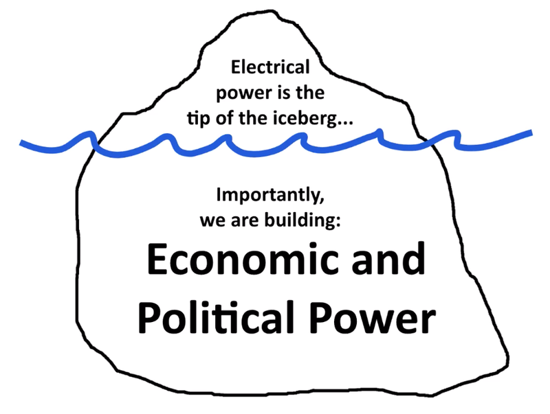 Wrapping up the Energy Democracy Summit in Northeast Ohio