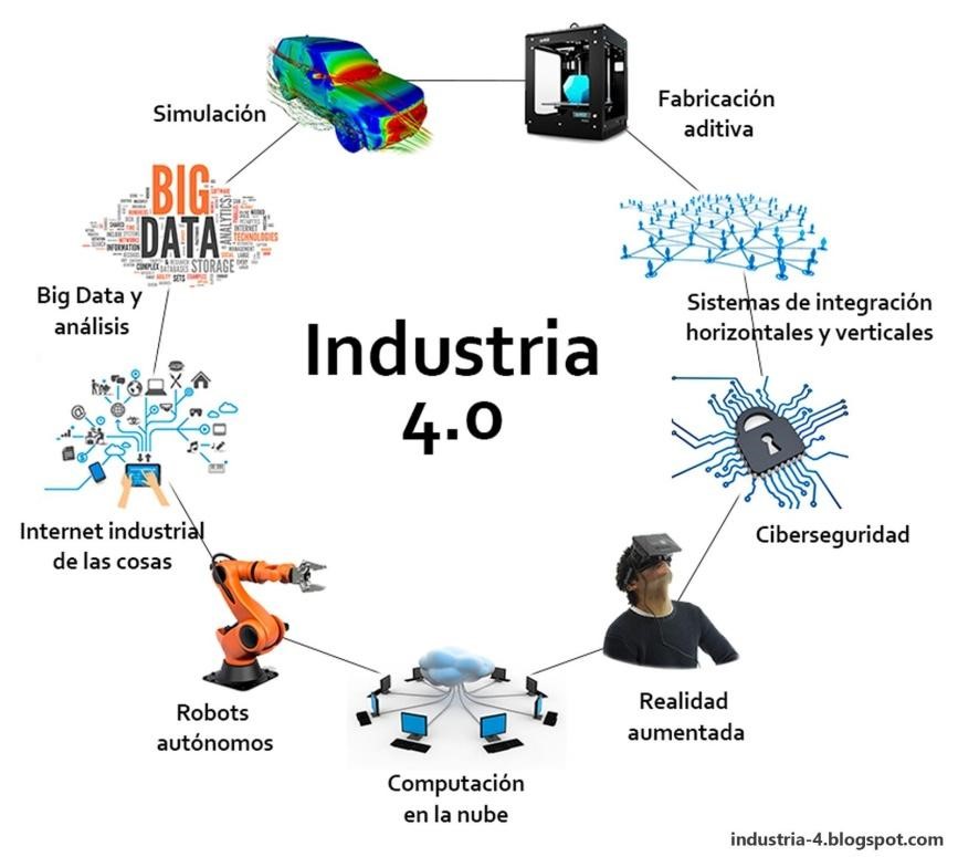 Cuarta revolución industrial