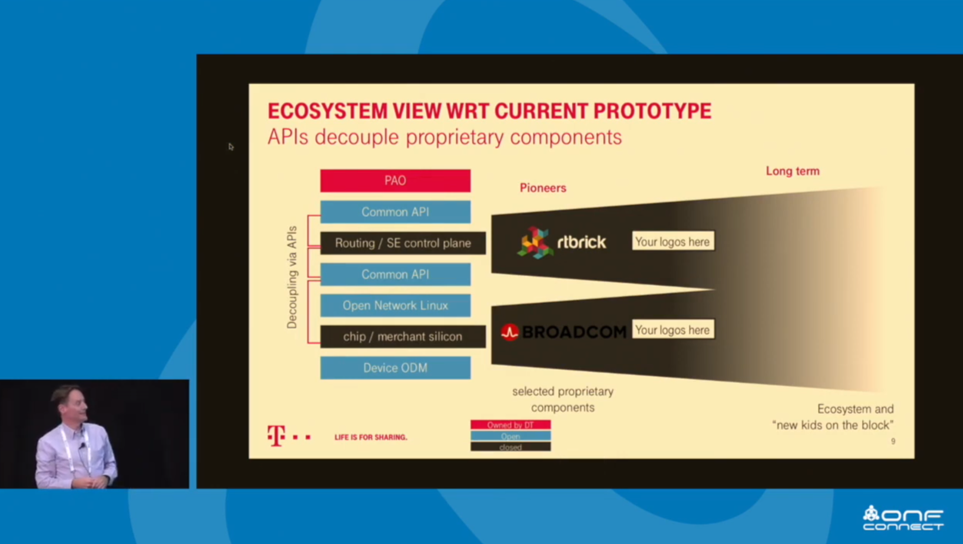 Implementing the Programmable Service Edge at Deutsche Telekom