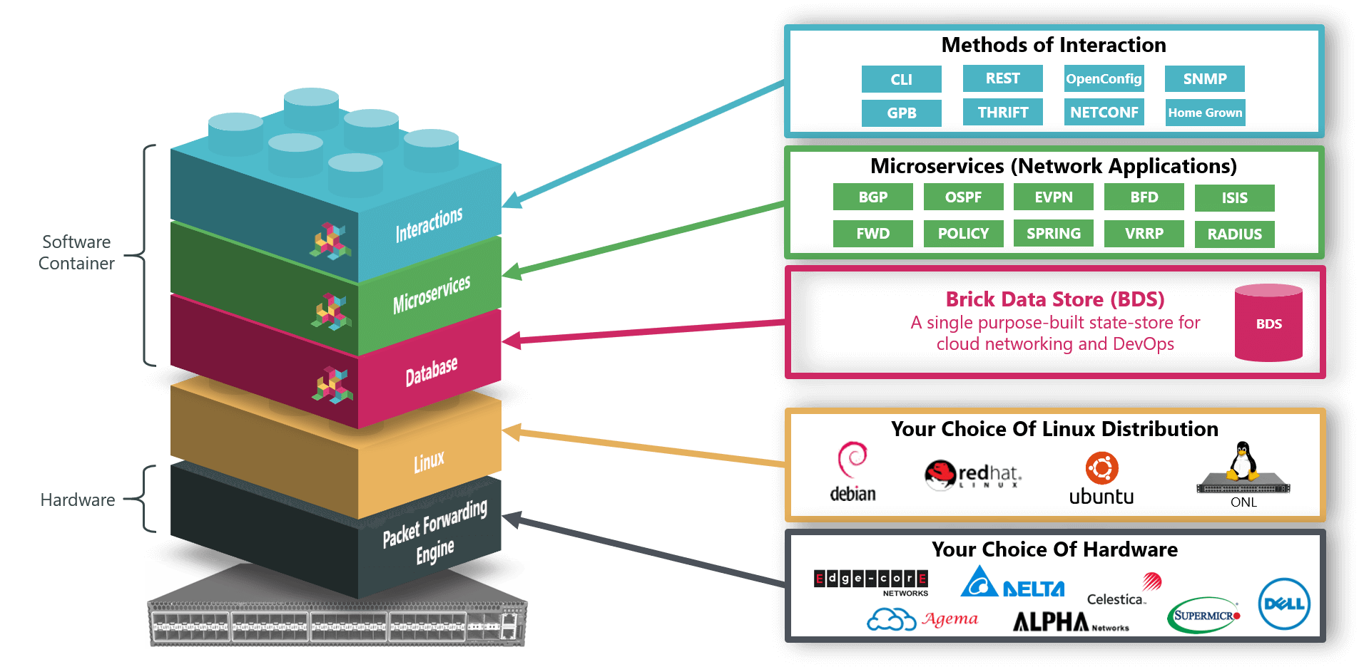 RtBrick announces BNG (Broadband Network Gateway) software for disaggregated networks