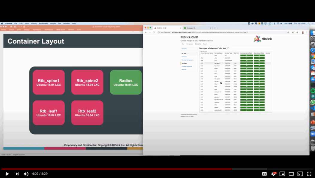 RtBrick vBNG Routing Software Daemon Walk-through