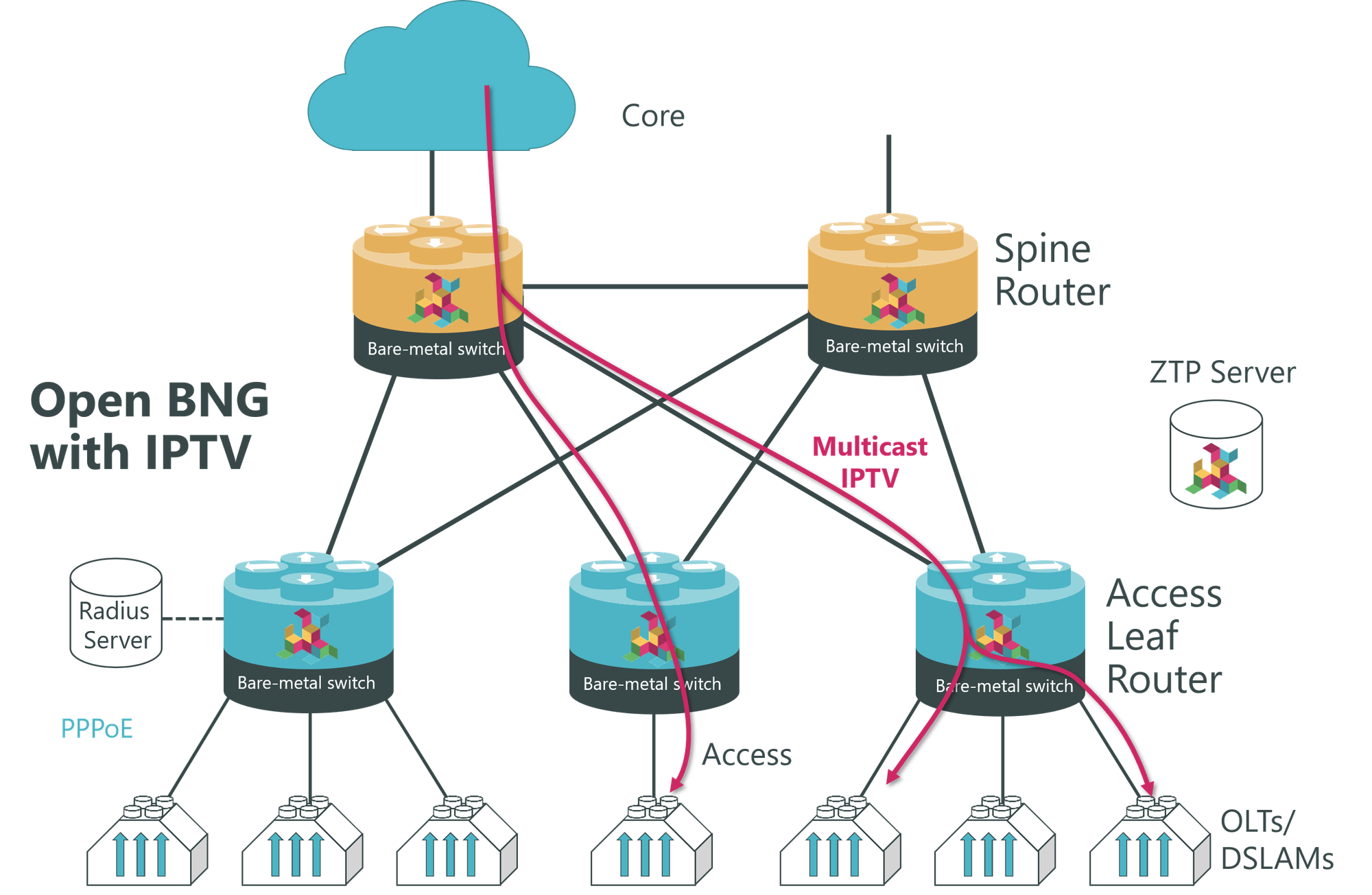 RtBrick adds IPTV services to its routing software