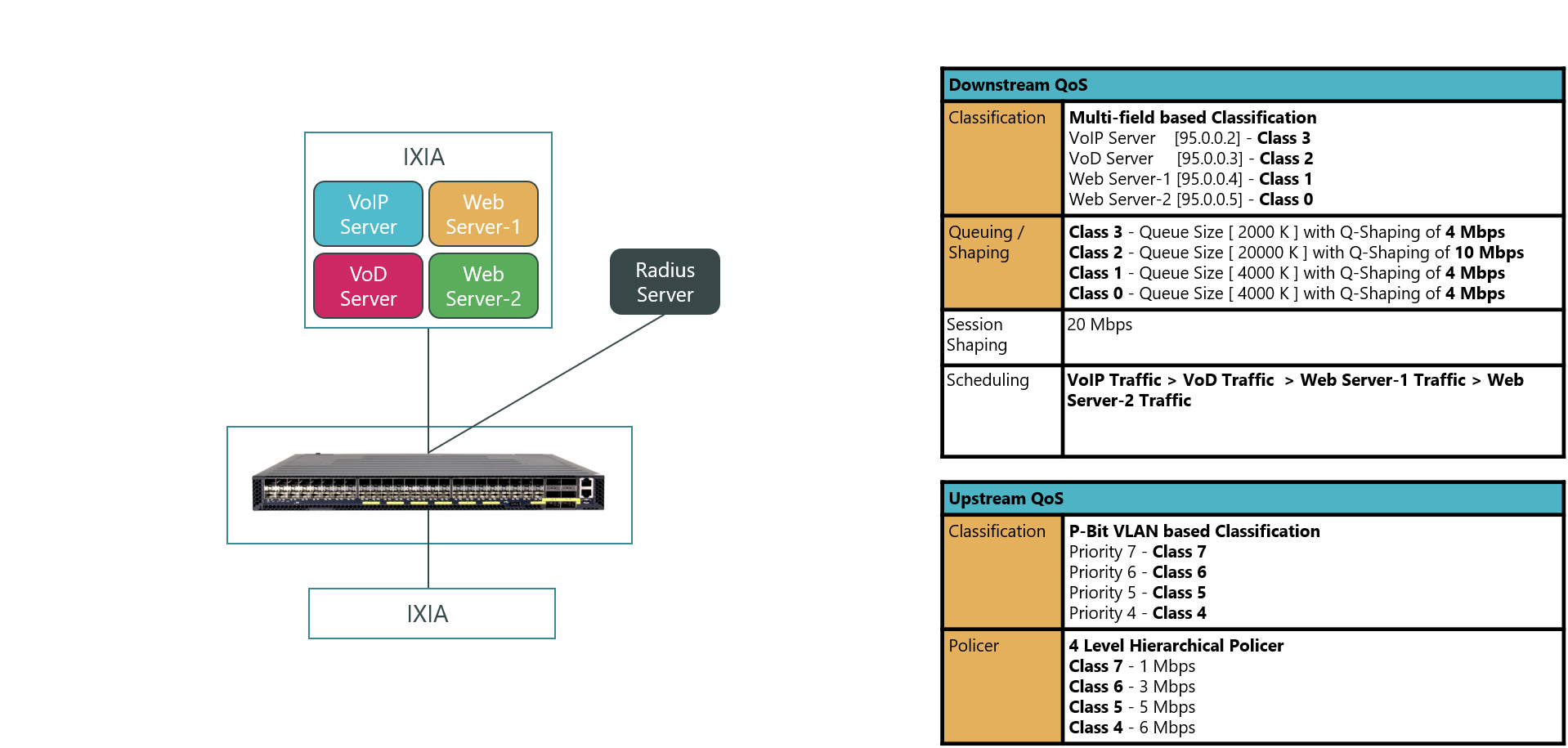 BNG routing software in action