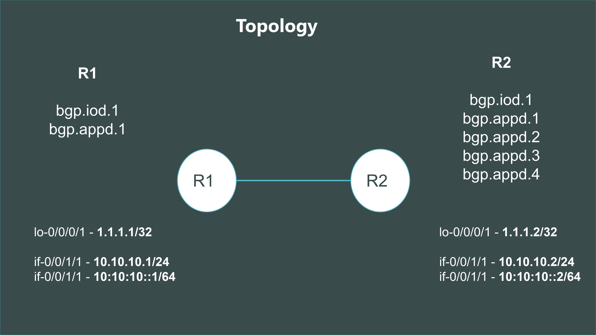 The distributed architecture of RtBrick's BNG software showing resilience in action