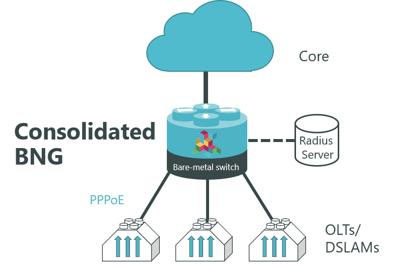 RtBrick offers a Consolidated BNG for remote locations