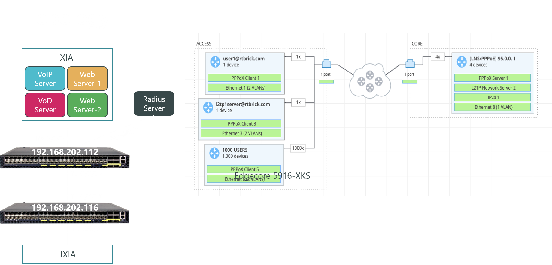 ZTP (Zero Touch Provisioning) in action