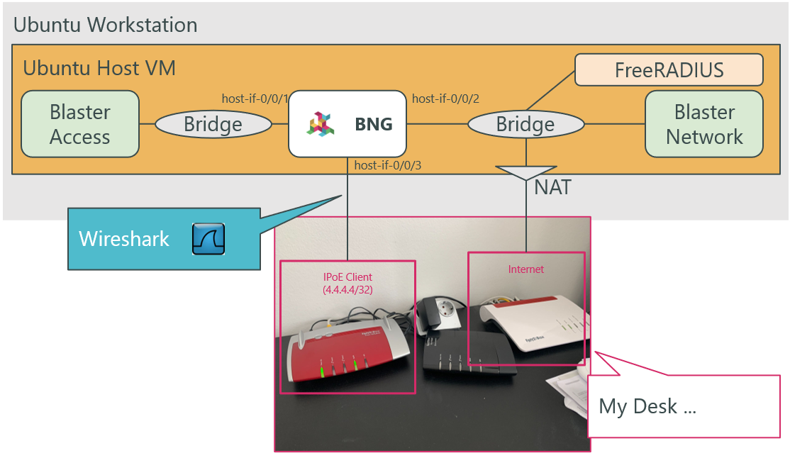 IPoE/DHCP subscriber sessions