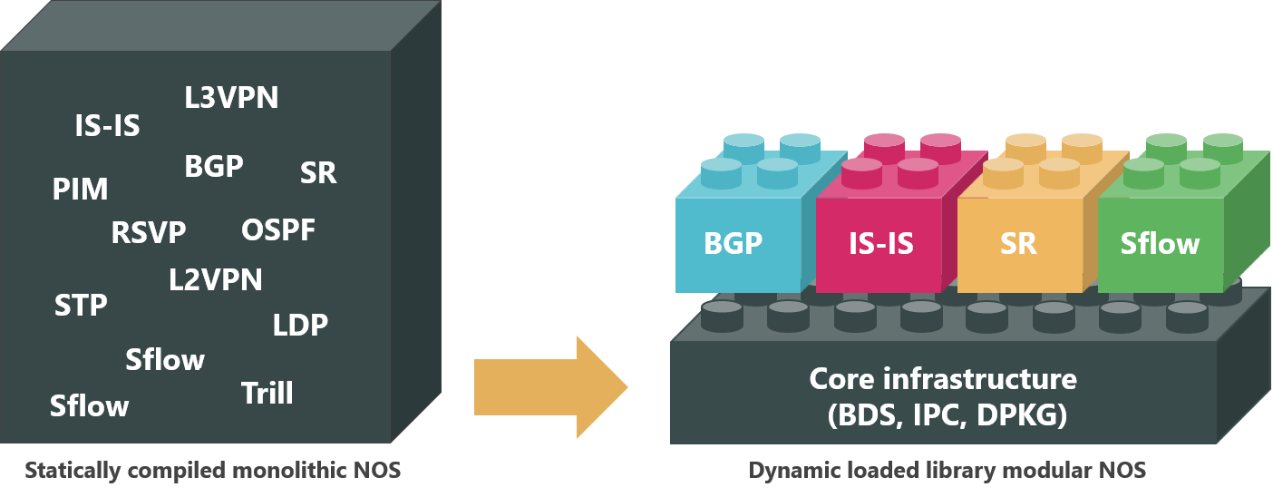 RtBrick brings disaggregated broadband networking to a wider market