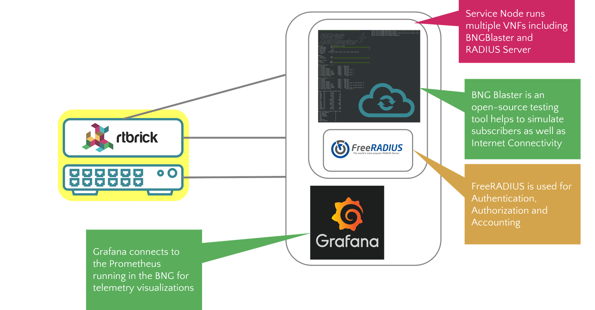 In-line CGNAT on a disaggregated BNG