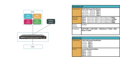BNG routing software in action